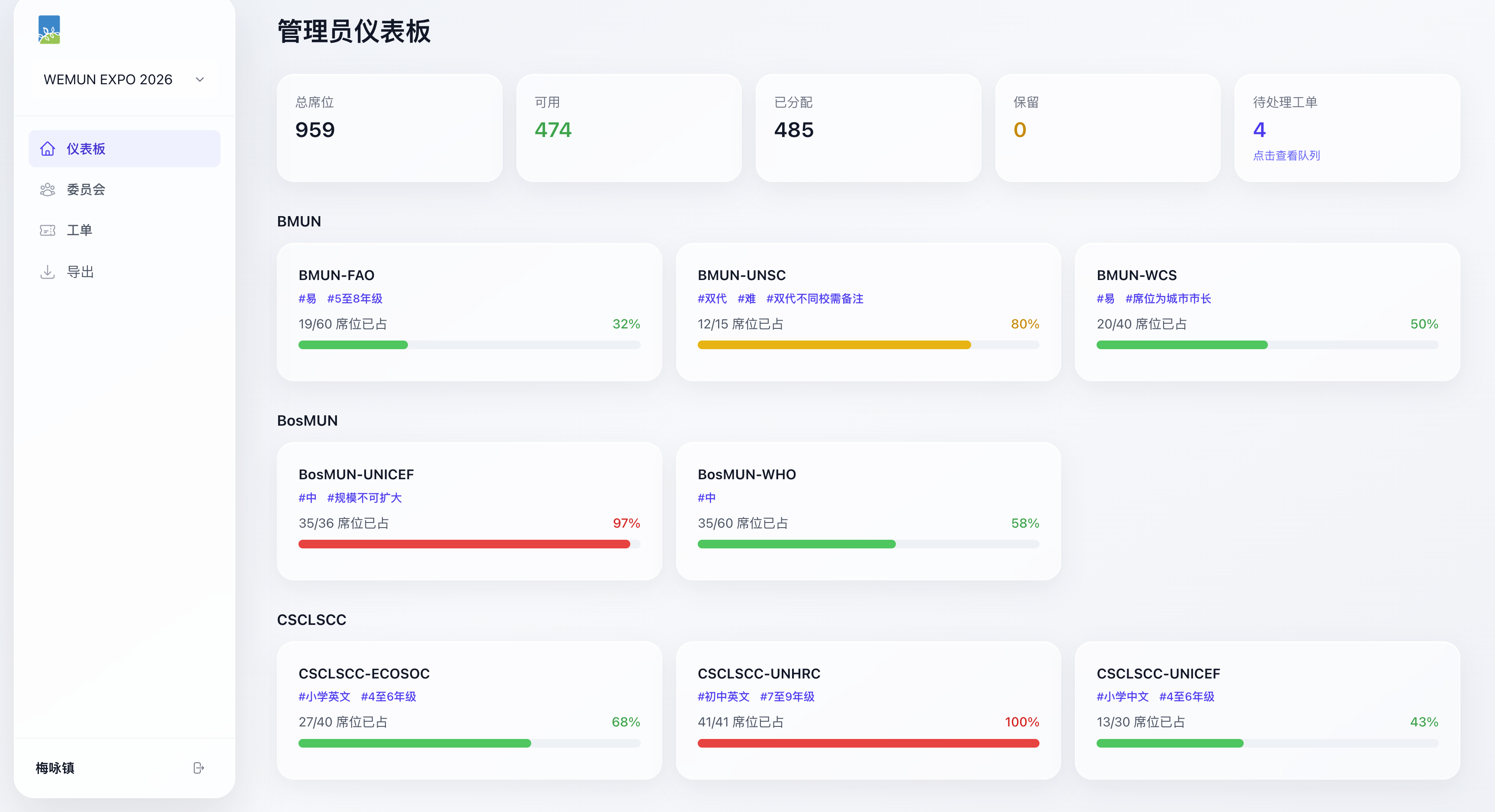 Weland Portal admin dashboard showing live seat-fill rates across committees